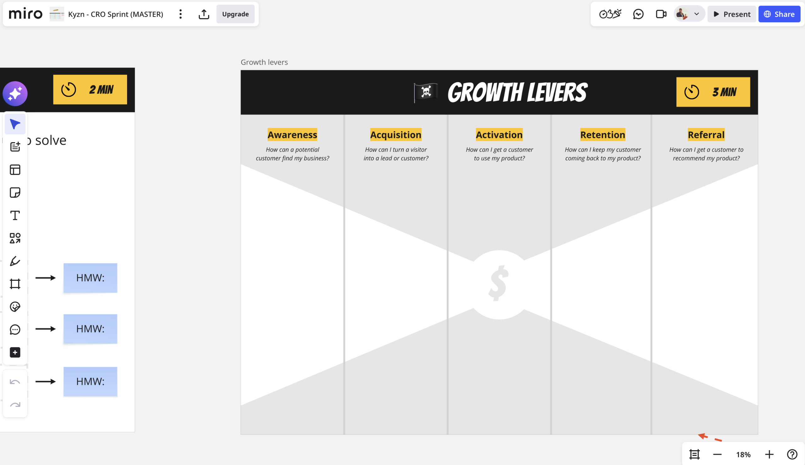 Growth Sprint workshop for CRO program